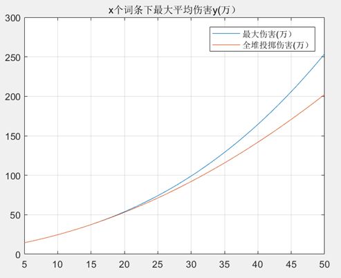 《伊洛纳elona》特效宠物流-最高伤害词条搭配/投掷女皇 《伊洛纳elona》特效宠物流-最高伤害词条搭配/投掷女皇