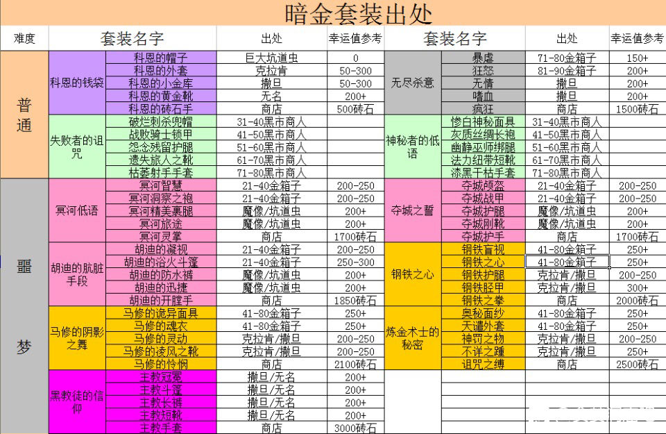 《贪婪洞窟》帖子火了再发其他的，星期天有个双修流详细介绍