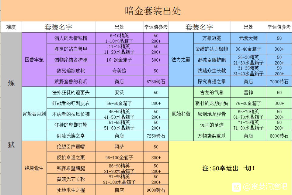 《贪婪洞窟》地狱/炼狱贴