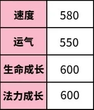 《伊洛纳elona》伊洛纳地理|biubiu~魔法射线发射,送你一本“水人”养成手册! 《伊洛纳elona》伊洛纳地理|biubiu~魔法射线发射,送你一本“水人”养成手册!