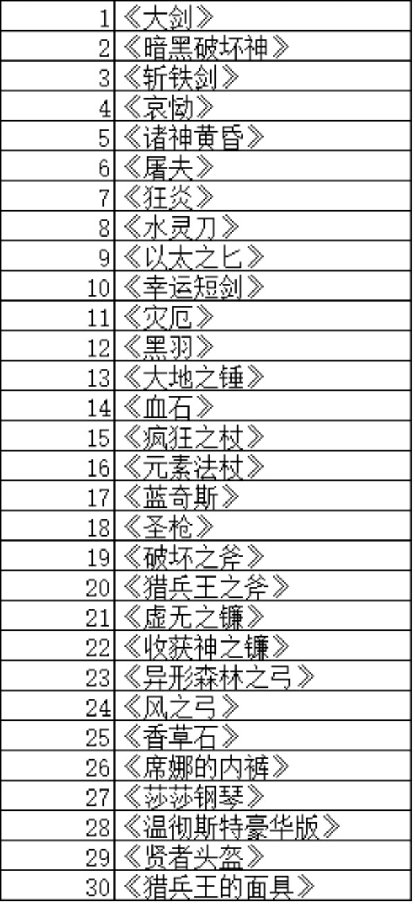 《伊洛纳elona》关于【宝具库】,你需要知道的二三事 《伊洛纳elona》关于【宝具库】,你需要知道的二三事