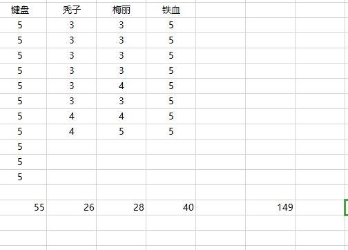 《伊洛纳elona》阶段性记录下【小女皇基因合成】下四维后天的数据,供参考 《伊洛纳elona》阶段性记录下【小女皇基因合成】下四维后天的数据,供参考