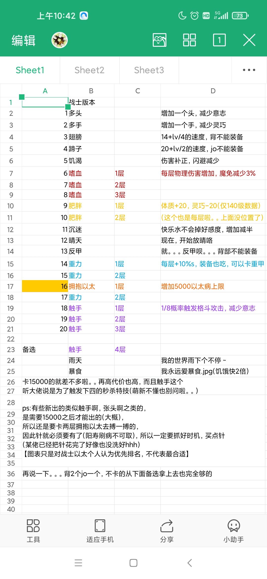 《伊洛纳elona》新以太版本战士以太病排序 《伊洛纳elona》新以太版本战士以太病排序