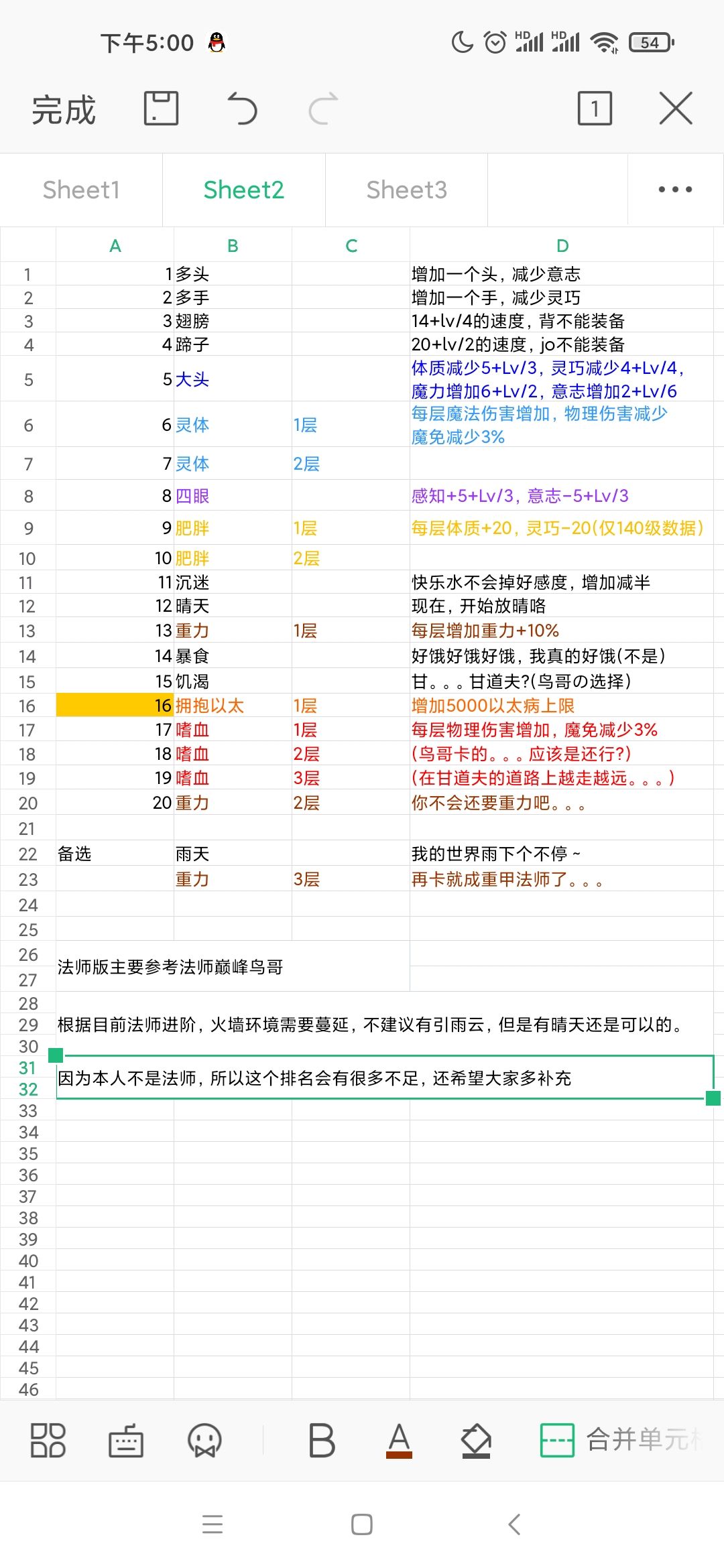 《伊洛纳elona》新版本法师以太病参考表格