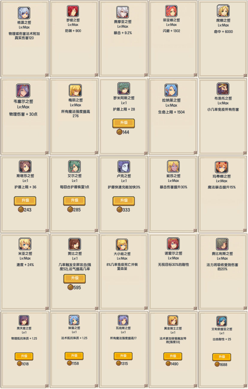 《伊洛纳elona》盟约点满属性估算法+新盟约点满属性估计