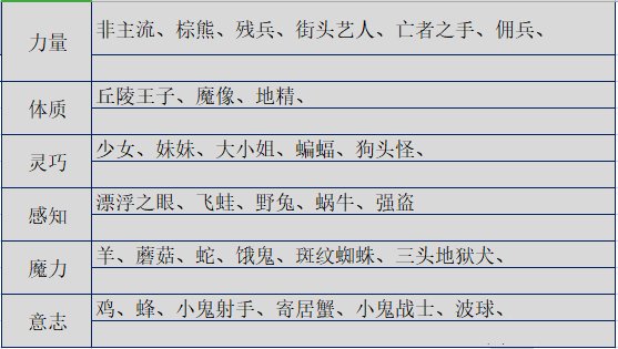 《伊洛纳elona》手游基因合成配方表
