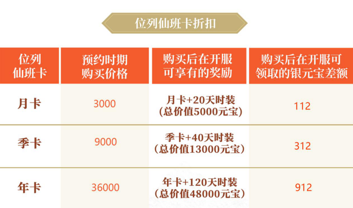 《问道》笨笨牛预充值活动火热进行中,详细攻略奉上 《问道》笨笨牛预充值活动火热进行中,详细攻略奉上