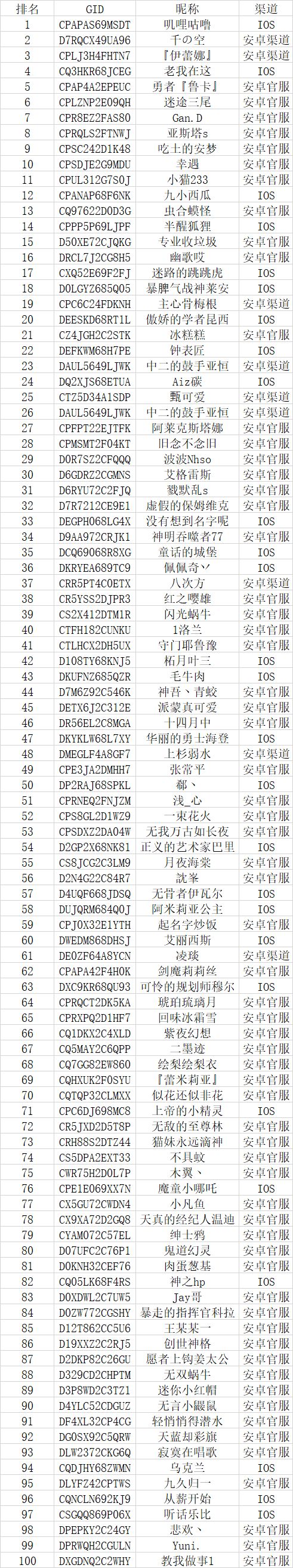 《伊洛纳elona》【金徽章收集活动】获奖玩家名单公示 《伊洛纳elona》【金徽章收集活动】获奖玩家名单公示