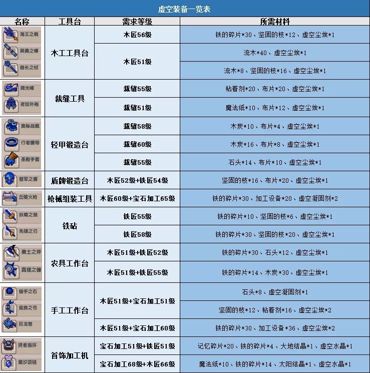 《伊洛纳elona》萌新特刊丨装备启“萌”攻略之白星打造篇！