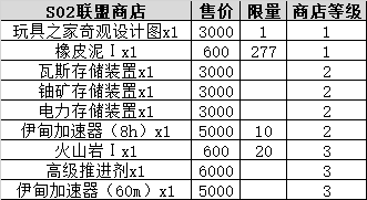 《不思议迷宫》S02时空域攻略大全