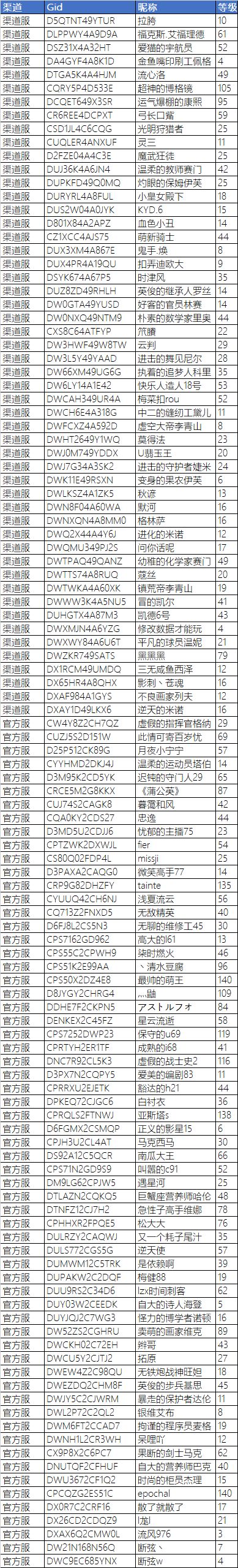 《伊洛纳elona》【封停公示】作弊账号封停名单公示-2021年1月