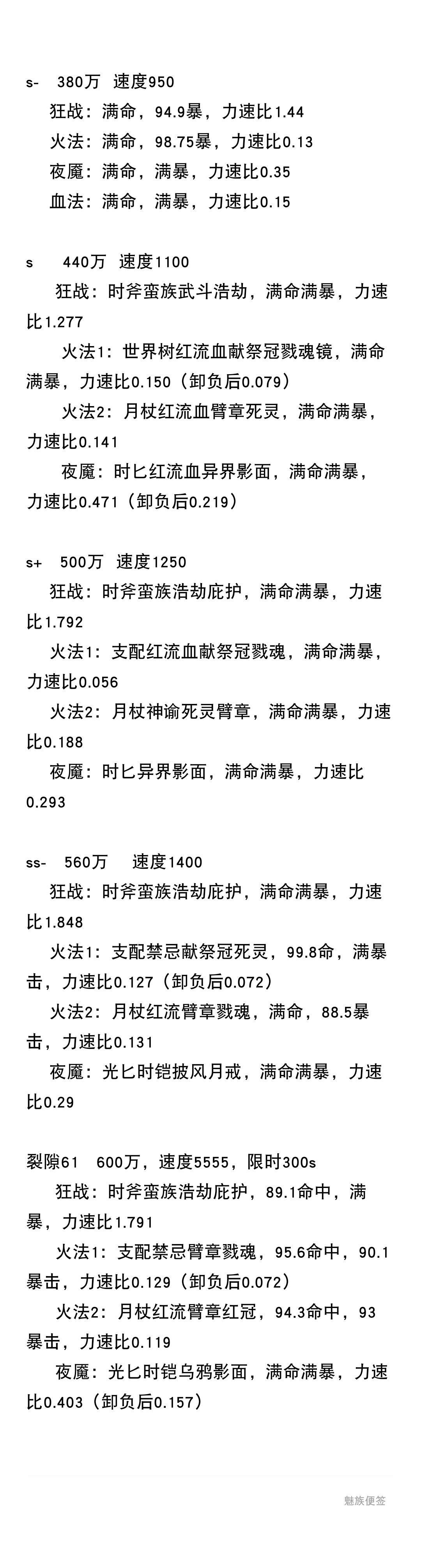 《地下城堡2》反向通关之战力测试s-至ss-，裂隙61（个人记录贴~）