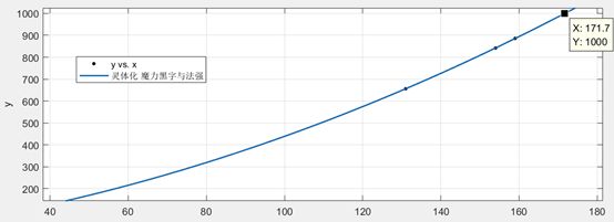 《伊洛纳elona》【灵体化魔力法强】公式 及不同种族职业的十维差异 《伊洛纳elona》【灵体化魔力法强】公式 及不同种族职业的十维差异