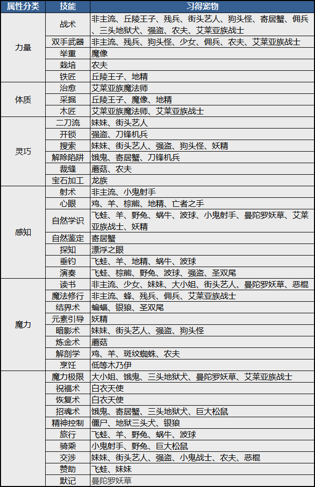 《伊洛纳elona》伊洛纳地理｜春暖花开，一起踏上巅峰乐团之旅