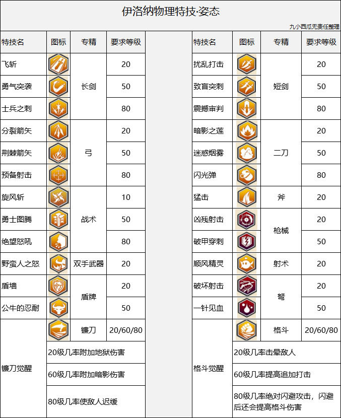 《伊洛纳elona》猎人攻略-新手向-长期更新(想水上8级的我决定写攻略) 《伊洛纳elona》猎人攻略-新手向-长期更新(想水上8级的我决定写攻略)