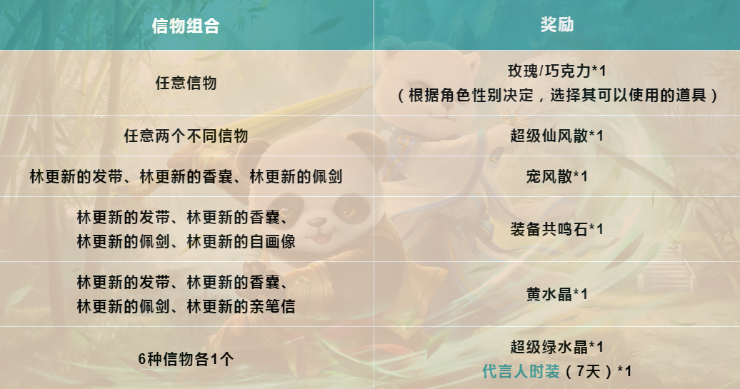 《问道》第二位明星代言人林更新曝光!他给道友送周年时装来了! 《问道》第二位明星代言人林更新曝光!他给道友送周年时装来了!