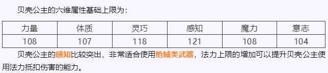 《伊洛纳elona》伊洛纳地理｜要一起去看海吗？贝壳公主养成日志