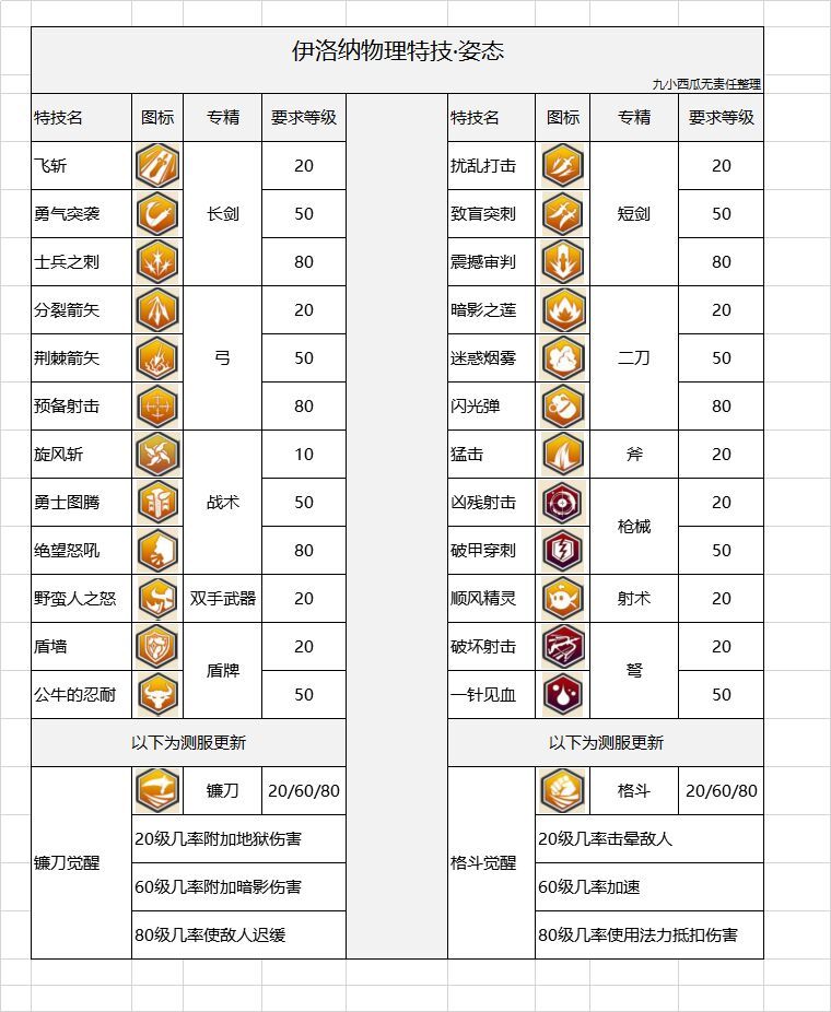 《伊洛纳elona》低要求过远征半神巫妖攻略 《伊洛纳elona》低要求过远征半神巫妖攻略