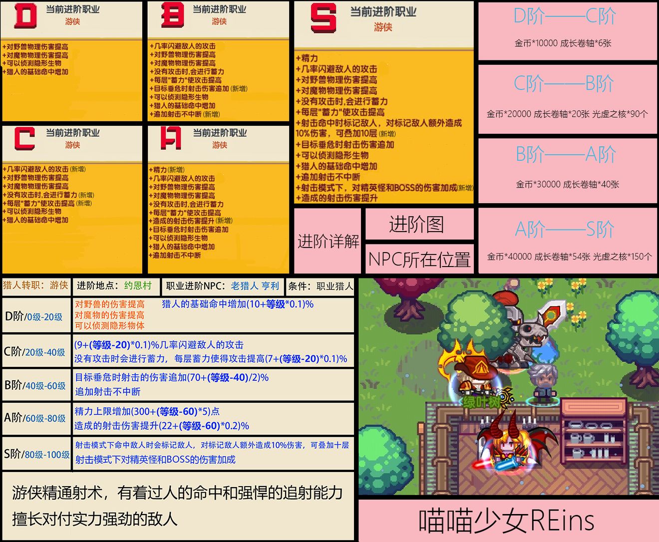 《伊洛纳elona》猎人进阶图