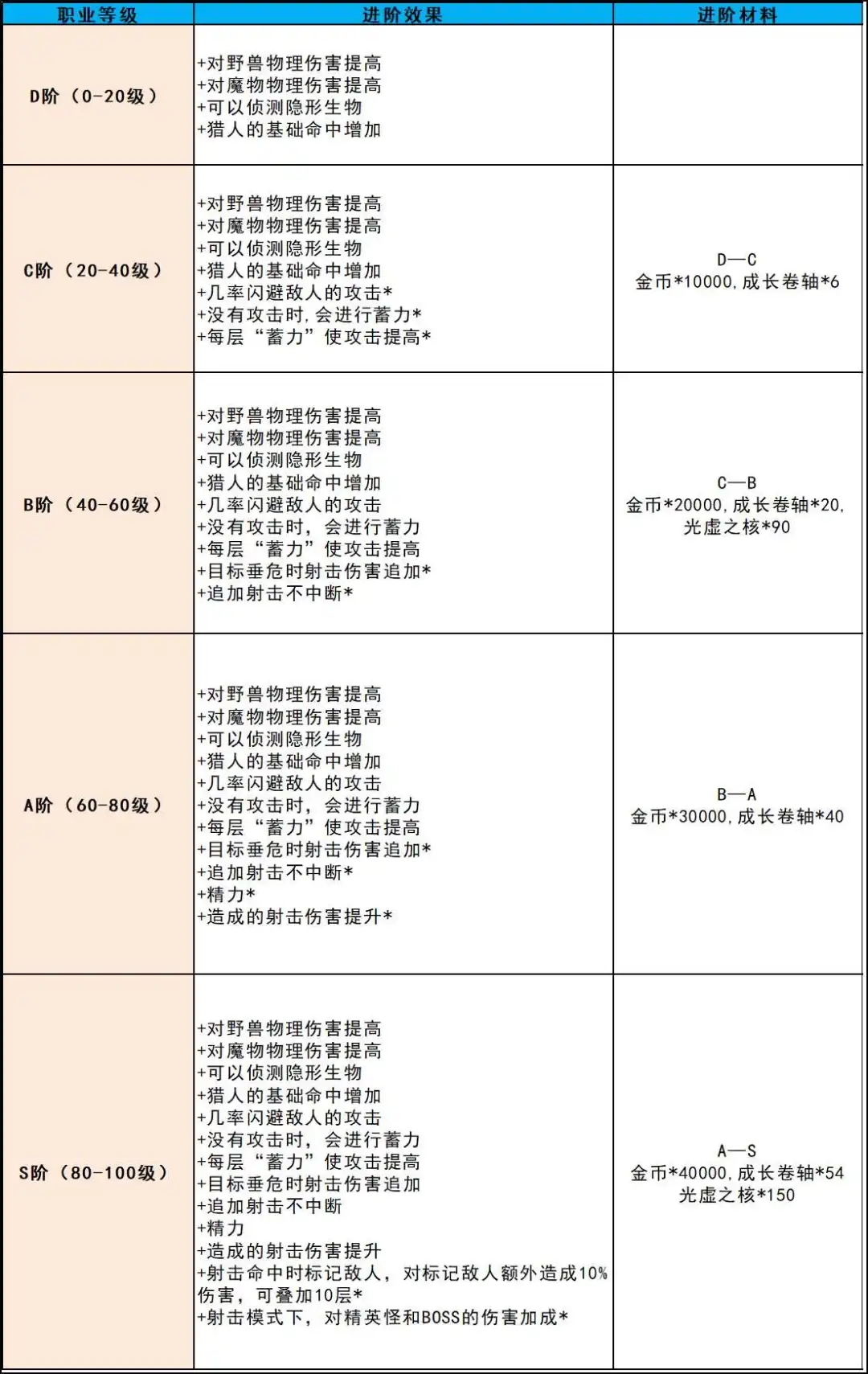 《伊洛纳elona》地理|百不失一,弓不虚发!猎人进阶指南 《伊洛纳elona》地理|百不失一,弓不虚发!猎人进阶指南