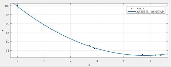 《伊洛纳elona》关于主手暴击的实际意义 《伊洛纳elona》关于主手暴击的实际意义
