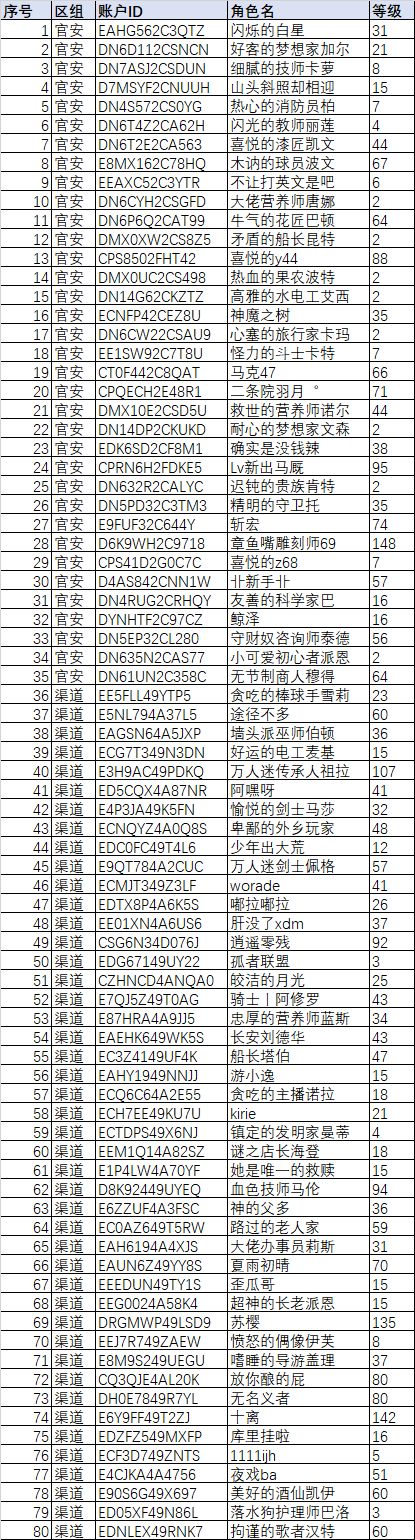 《伊洛纳elona》【封停公示】作弊账号封停名单公示-2021年7月