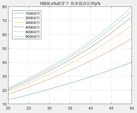 《伊洛纳elona》【盟约】浅谈耐穿与法强对法师的意义 《伊洛纳elona》【盟约】浅谈耐穿与法强对法师的意义