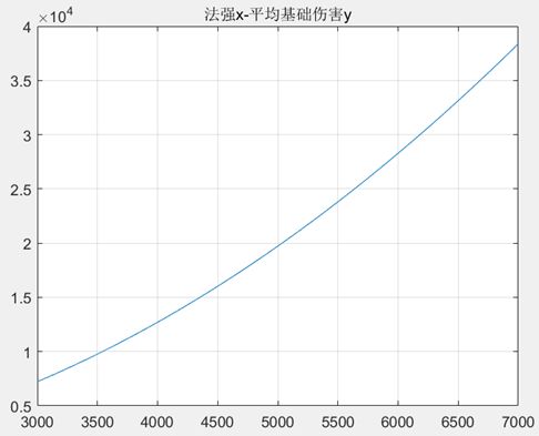 《伊洛纳elona》【盟约】浅谈耐穿与法强对法师的意义