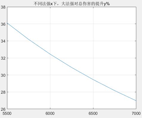 《伊洛纳elona》【盟约】浅谈耐穿与法强对法师的意义