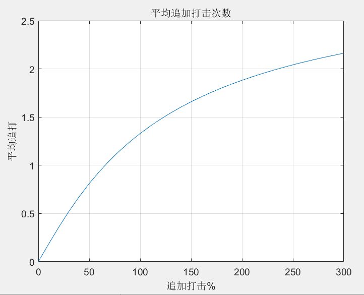 《伊洛纳elona》【追打追射】堆多少够用?实际效果模拟 《伊洛纳elona》【追打追射】堆多少够用?实际效果模拟