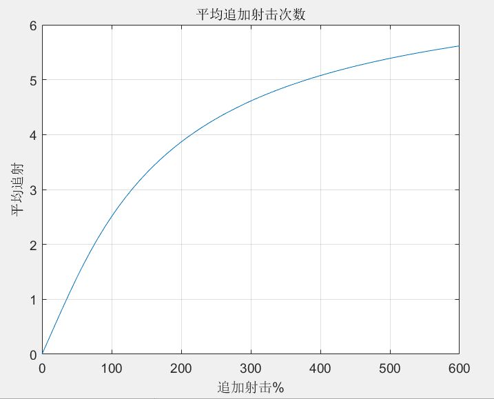 《伊洛纳elona》【追打追射】堆多少够用？实际效果模拟