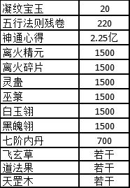 《一念逍遥》还有一天！道侣/结义系统开放，新大区“一念一生”已开启预创角