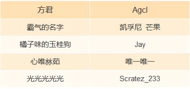 《地下城堡2》城主您好，您有一位来自阿罗亚的亡魂系伴侣请查收！