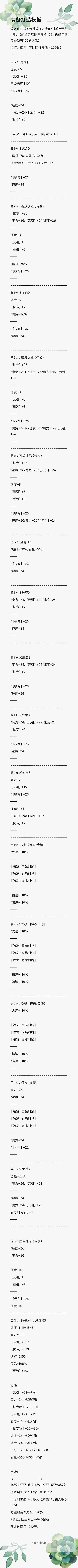 《伊洛纳elona》甘道夫装备模板