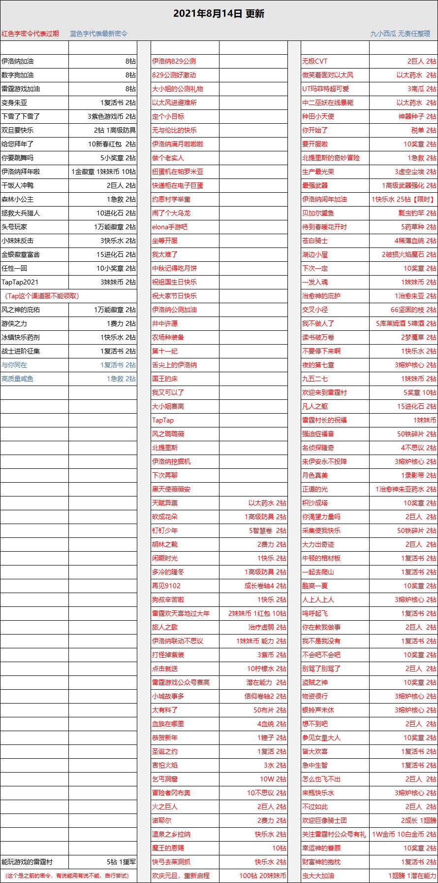 《伊洛纳elona》【新手攻略】蜗牛前期的刷图优势 《伊洛纳elona》【新手攻略】蜗牛前期的刷图优势