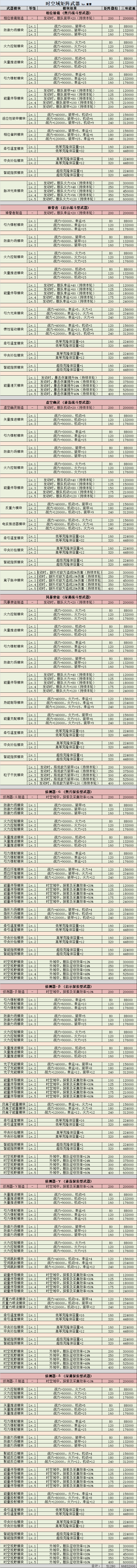《不思议迷宫》矩阵武器系统详细选择攻略一览