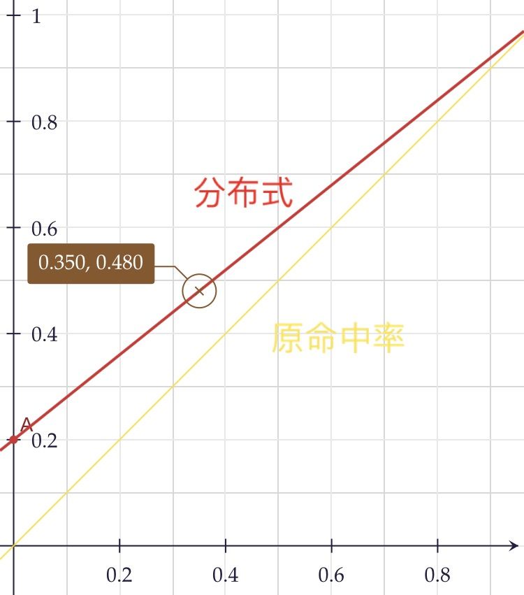 《伊洛纳elona》法师需要关注的新以太病