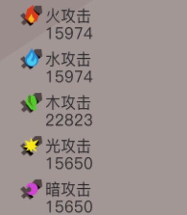 《贪婪洞窟2》理智分析元素炼狱副本以及大剑现状
