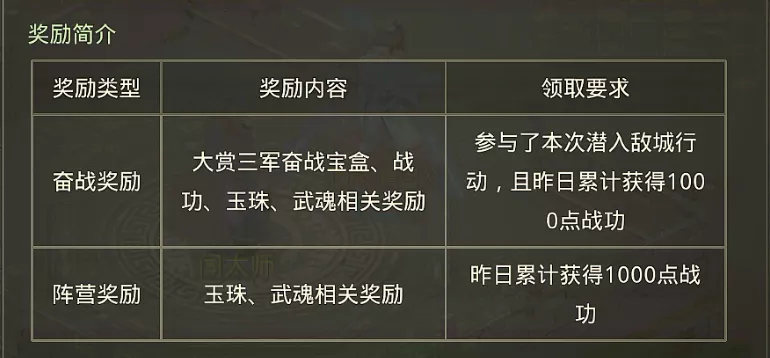 《问道》手游年度资料片“阵营战”首波详细讲解来袭！看完这篇，玩转阵营战