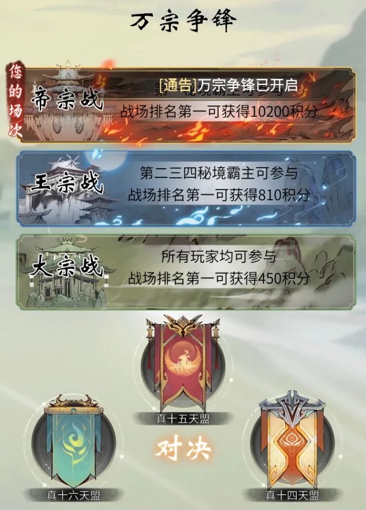 《一念逍遥》联盟报道丨联盟测试第一场万宗争锋打响！谁夺得首场胜利？