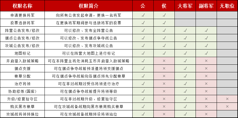 《问道》手游【阵营战】系统介绍