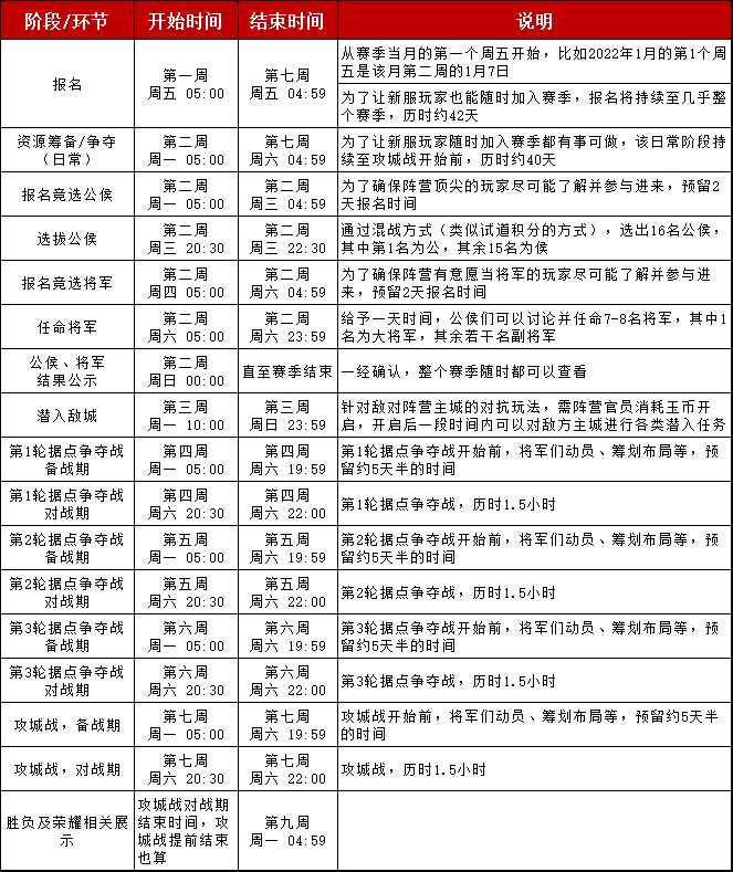 《问道》手游【阵营战】系统介绍