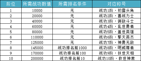 《问道》手游【阵营战】系统介绍