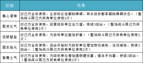 《问道》【武魂】系统介绍