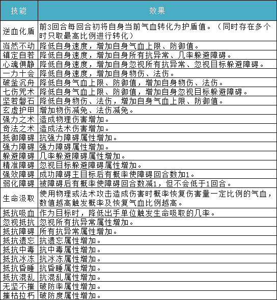 《问道》【武魂】系统介绍