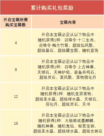 《问道》手游八大金秋礼包限时送上！更有机会开出神兽、鬼仙！