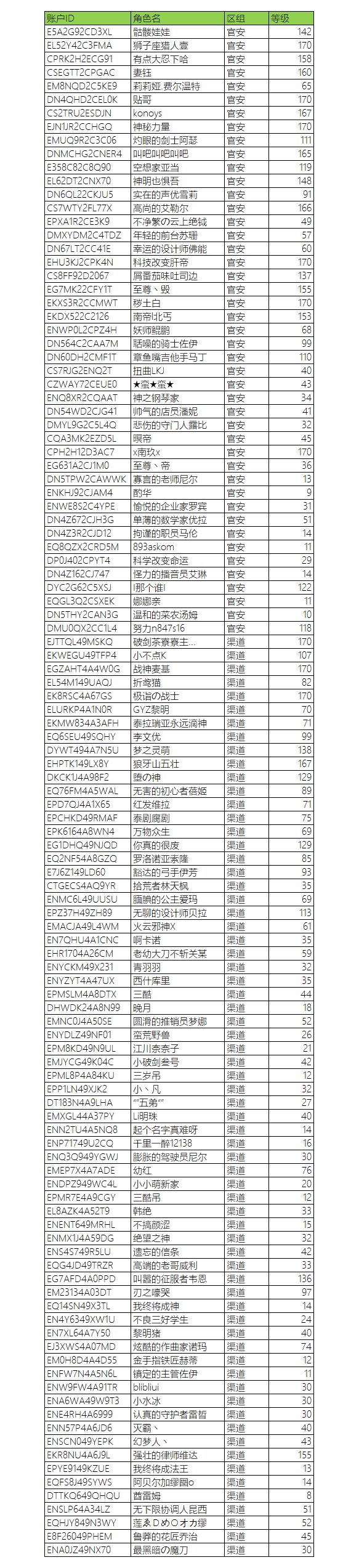 【封停公示】《伊洛纳elona》作弊账号封停名单公示