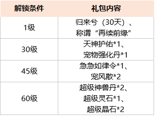 《问道》手游年度大服6周年4月11日开启预约,神兽变异获取攻略抢先看! 《问道》手游年度大服6周年4月11日开启预约,神兽变异获取攻略抢先看!