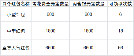 《问道》手游第四届问道好声音开唱!我有歌曲,你有故事吗? 《问道》手游第四届问道好声音开唱!我有歌曲,你有故事吗?