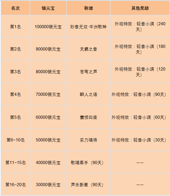 《问道》手游第四届问道好声音开唱!我有歌曲,你有故事吗? 《问道》手游第四届问道好声音开唱!我有歌曲,你有故事吗?
